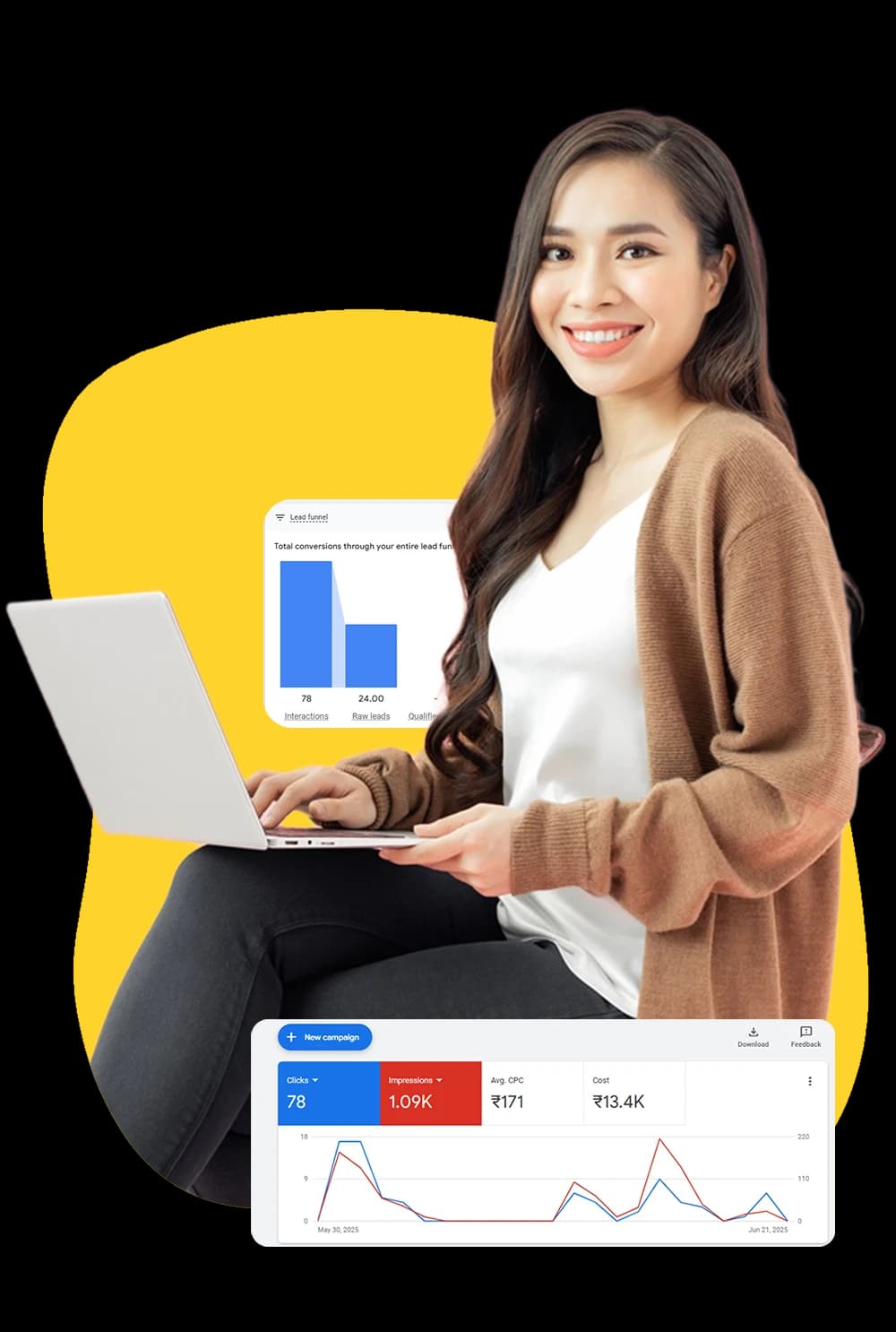 PPC management services for generating scalable growth