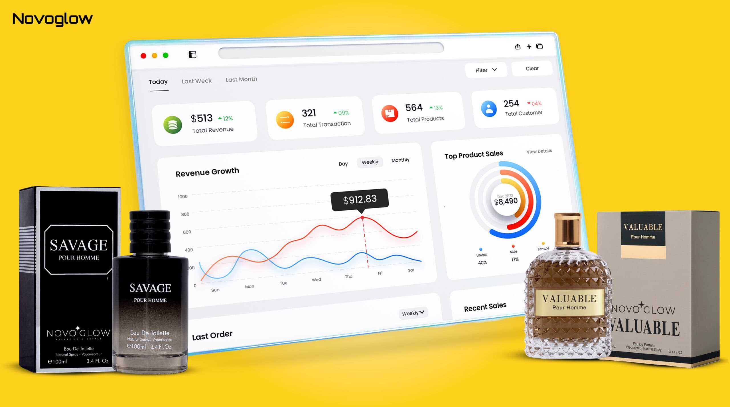 NovoGlow case study