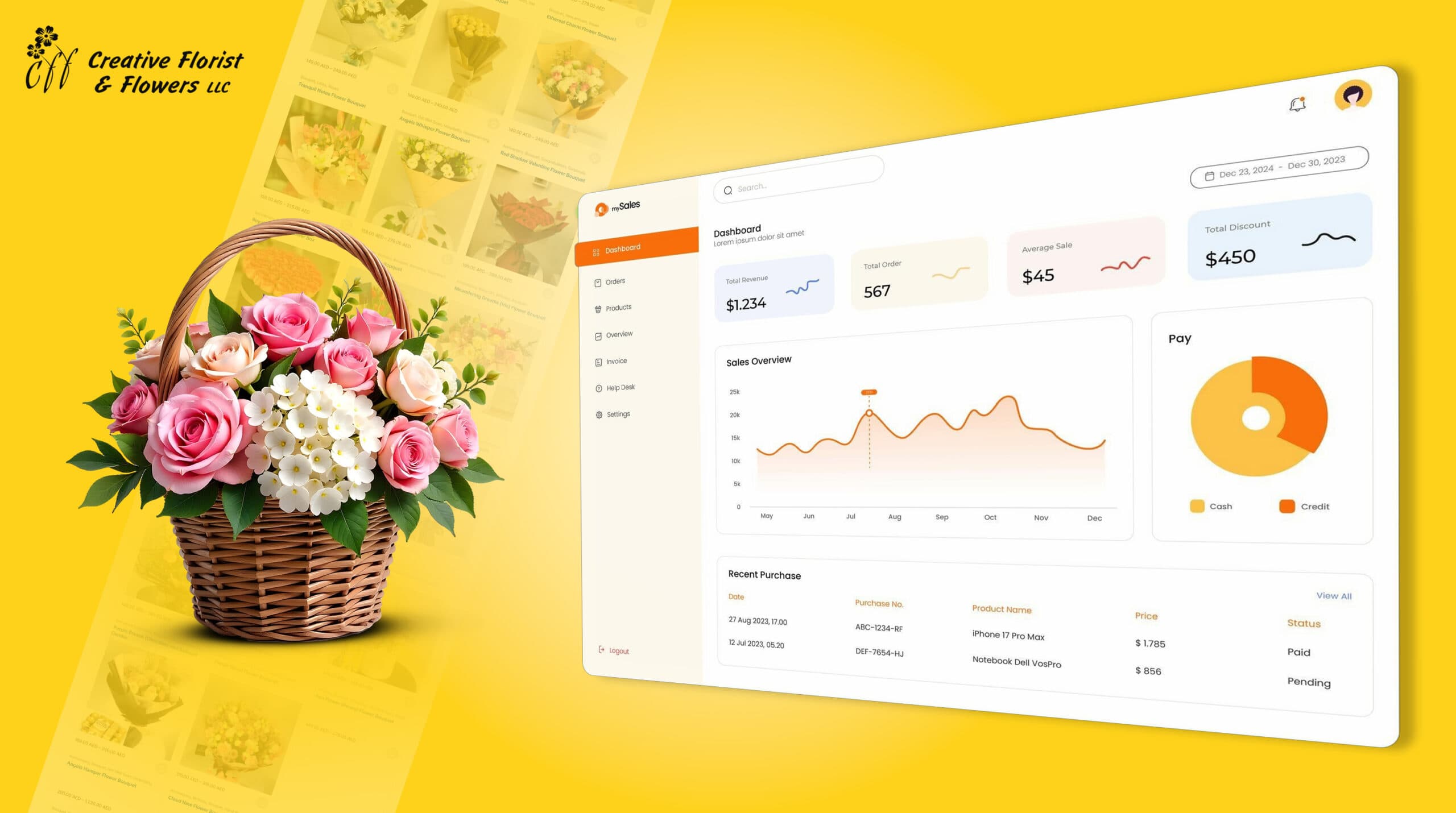 Creative Florist case study