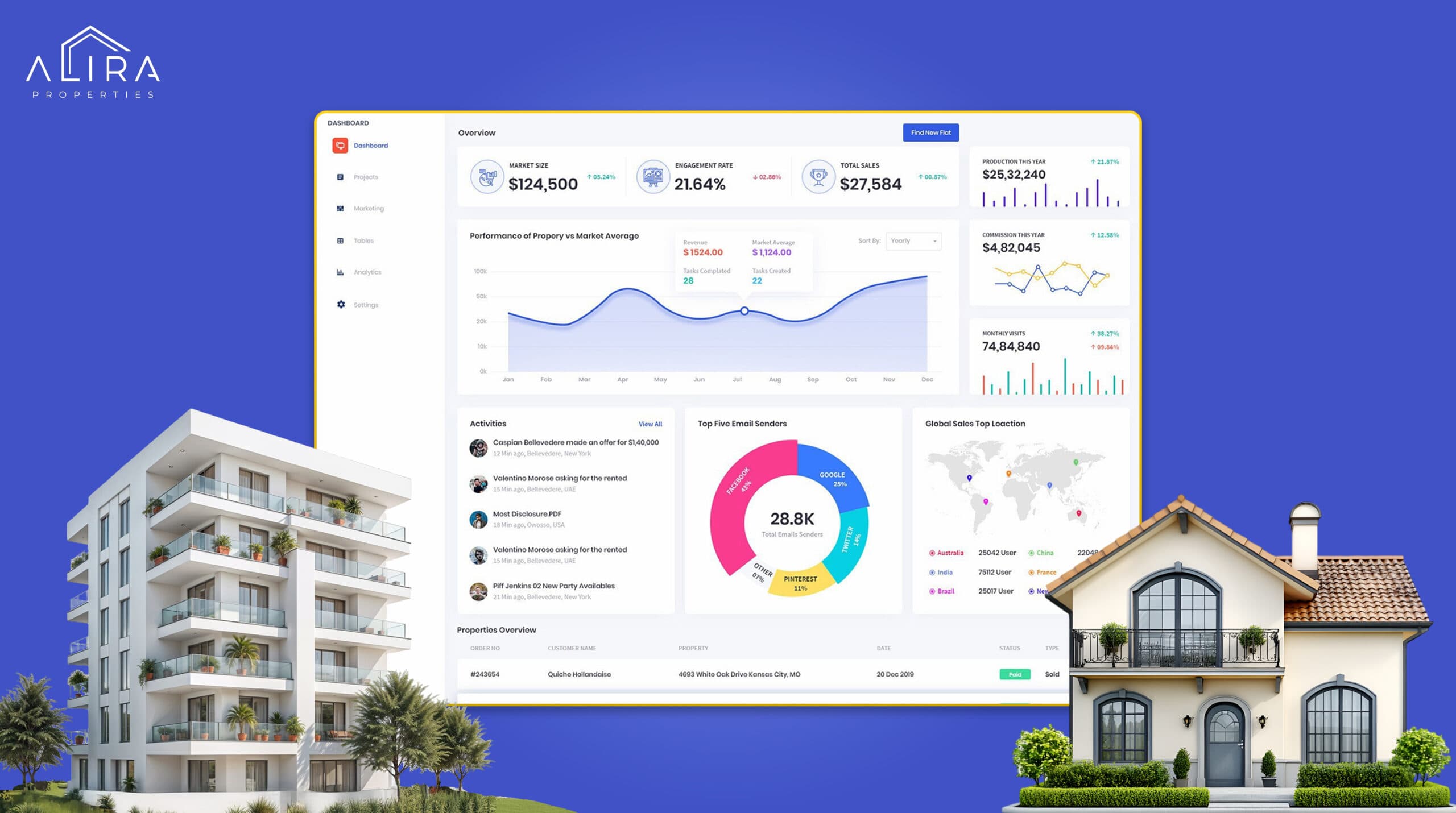 Alira Properties case study